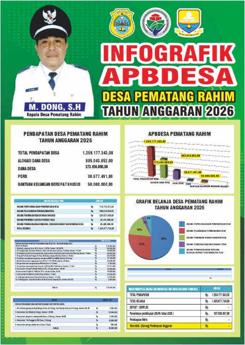 Infografik_Desa_Pematang_Rahim_001